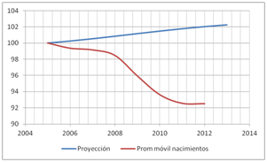El reloj de la población 2.0