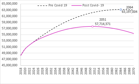 La actualización de las proyecciones de la población colombiana