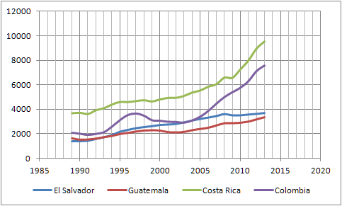 Santos II: Cuatro años, tres palabras